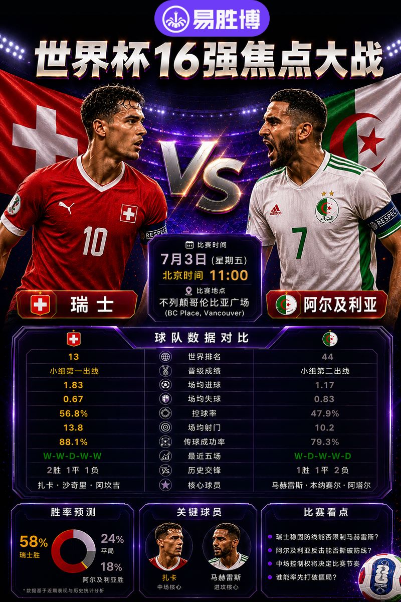 telegramWorldCupJulySwitzVSalgeria.jpg